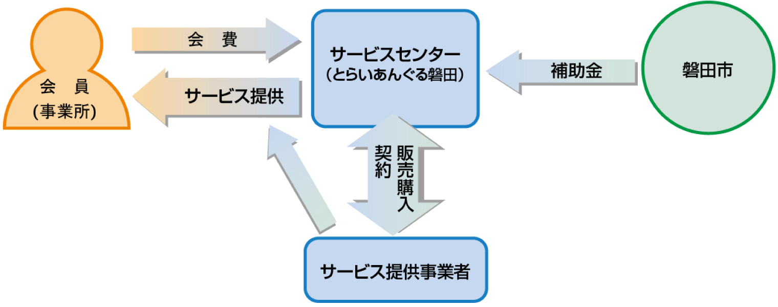 財源説明図